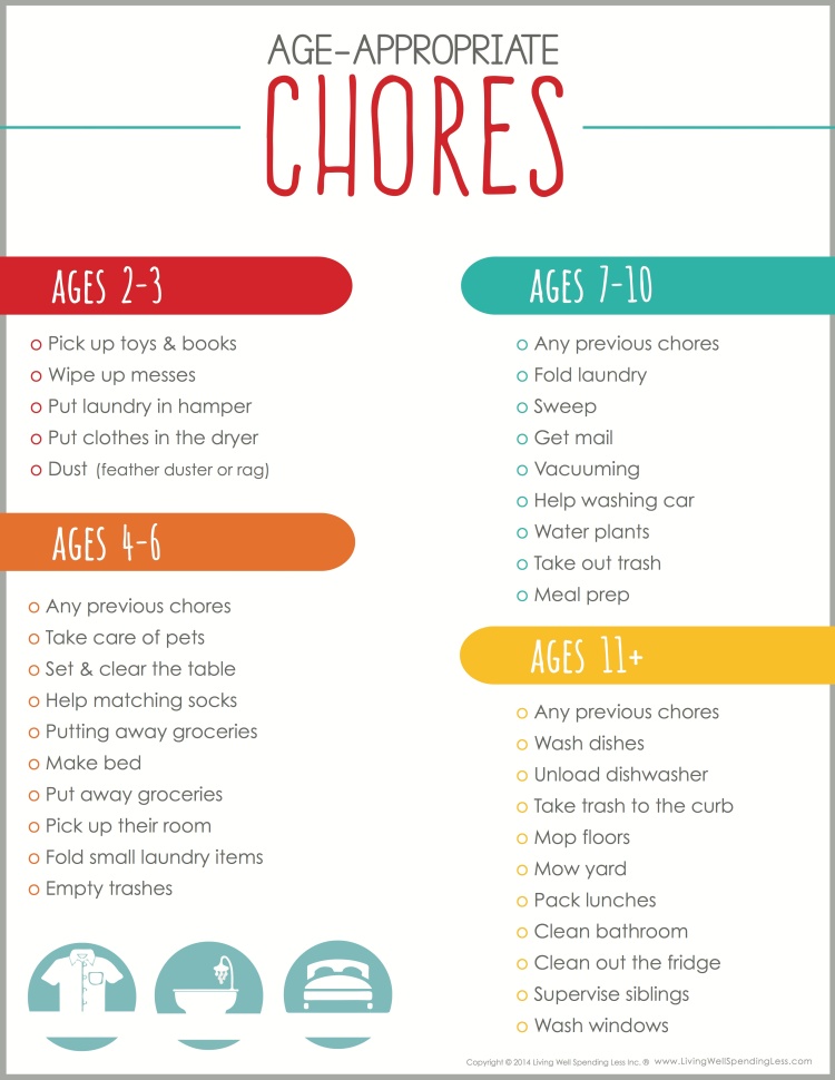 Chores-by-age.jpg