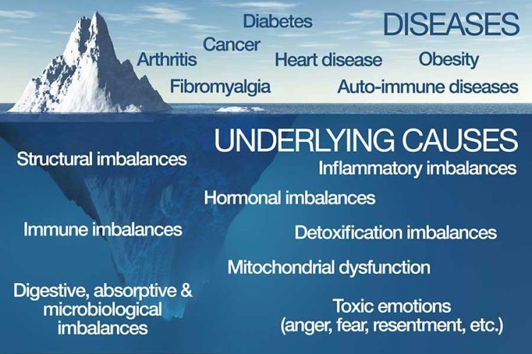Functional-Medicine-Iceberg-2