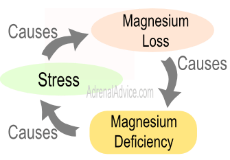 magnesium-adrenal-fatigue.png